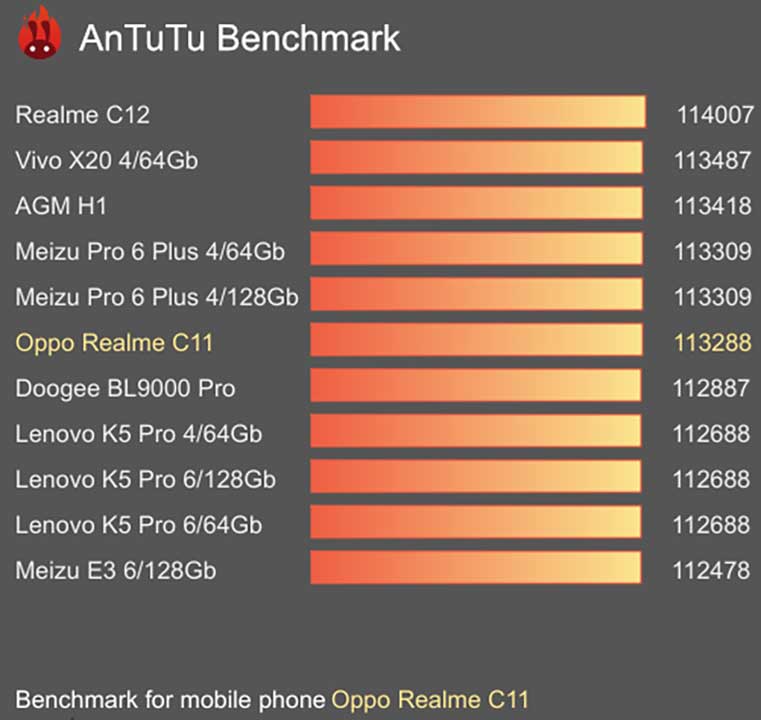 Xiaomi Poco X3 Antutu Benchmark