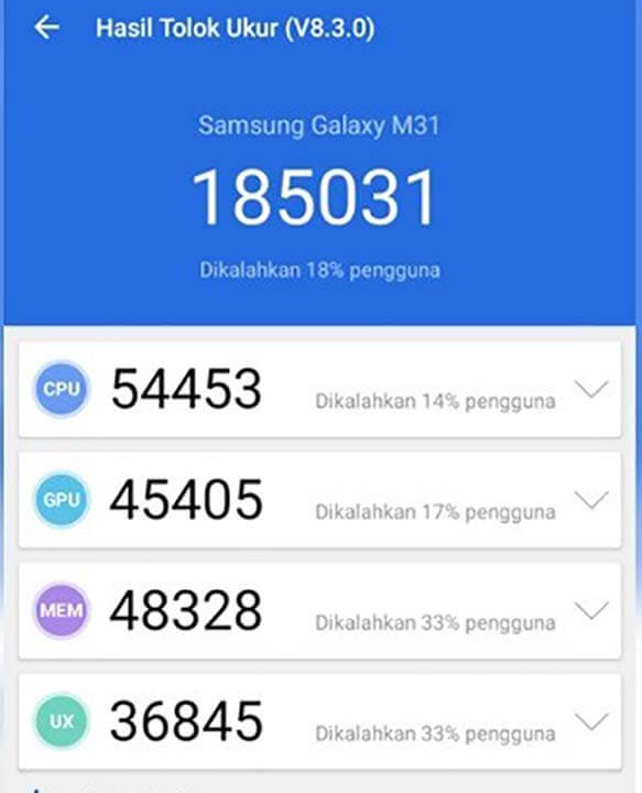 تقييم أنتوتو لهاتف Samsung Galaxy M31